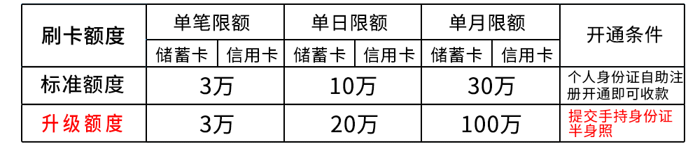 武漢拉卡拉POS機(jī)